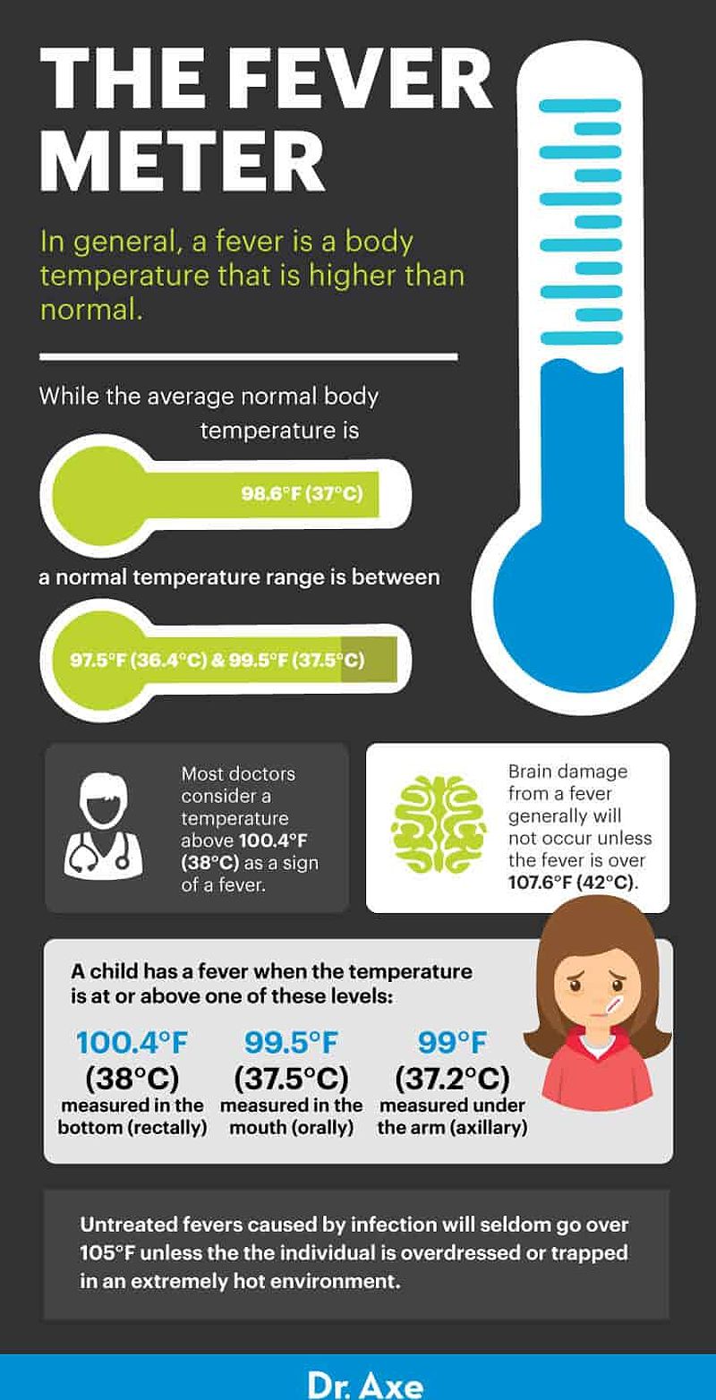 The fever meter - Dr. Axe